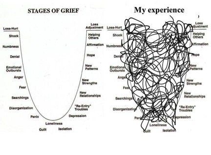 Stages of Grief (humour)